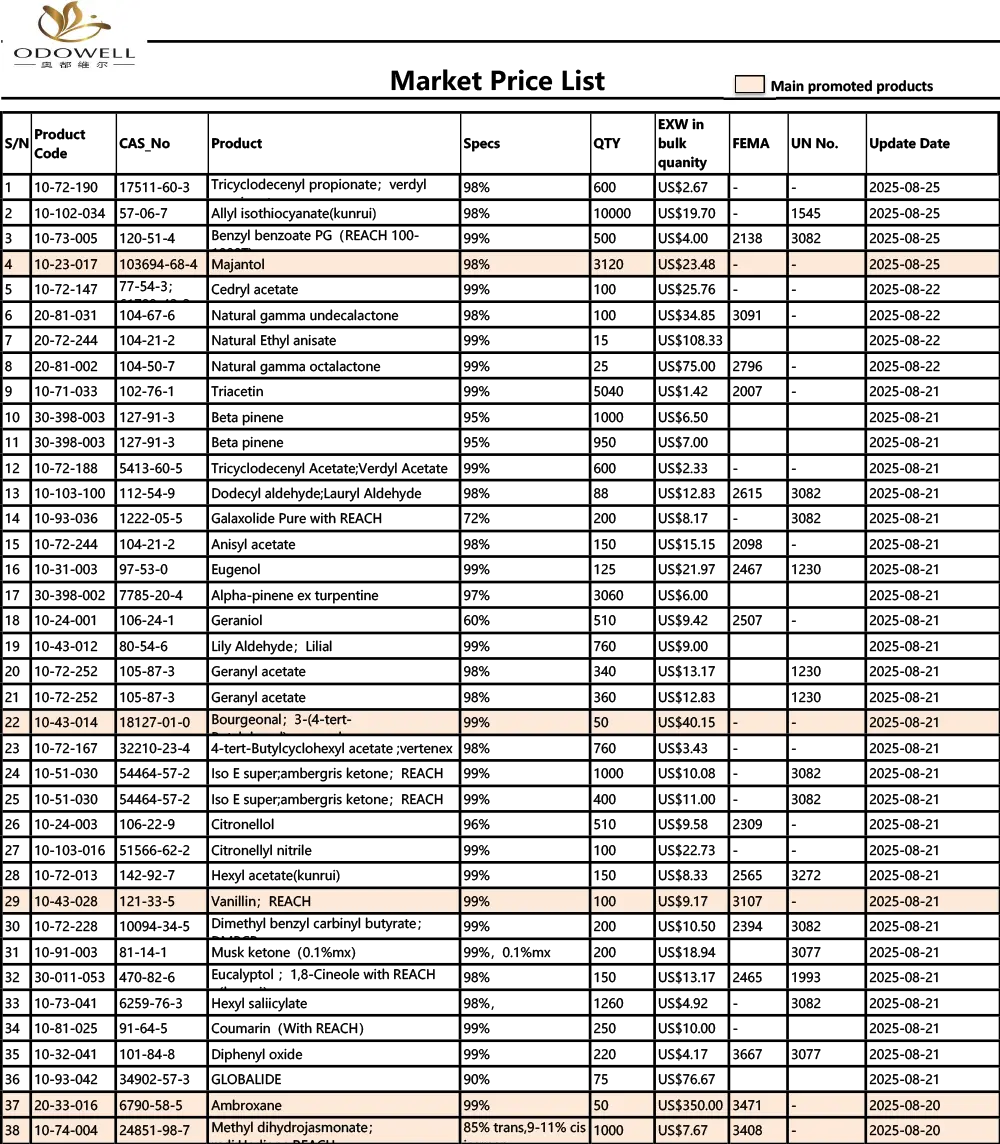 Odowell-Market価格リスト-2025.7.26-2025.08.26