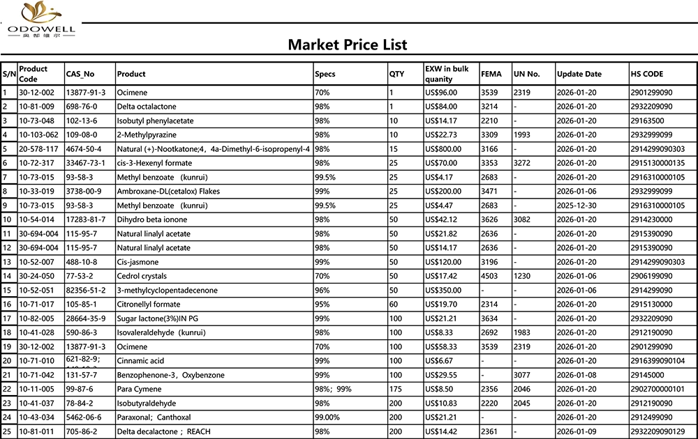 オドウェル-市場価格リスト-2025.12.27-2026.1.22