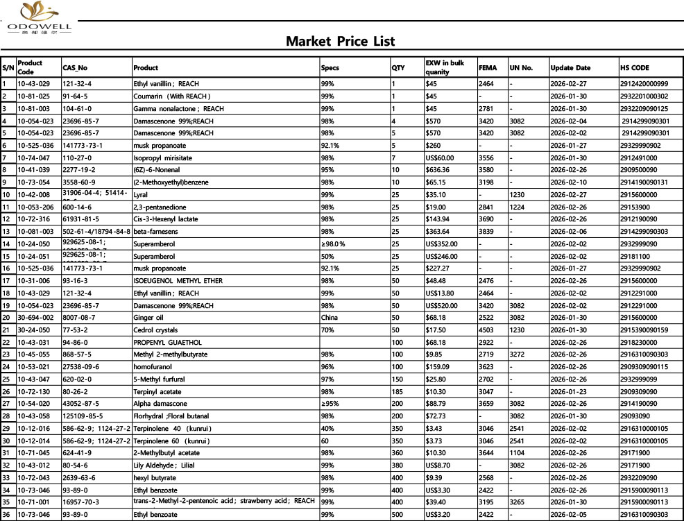 オドウェル-市場価格表-2026.1.23 - 2026.2.28