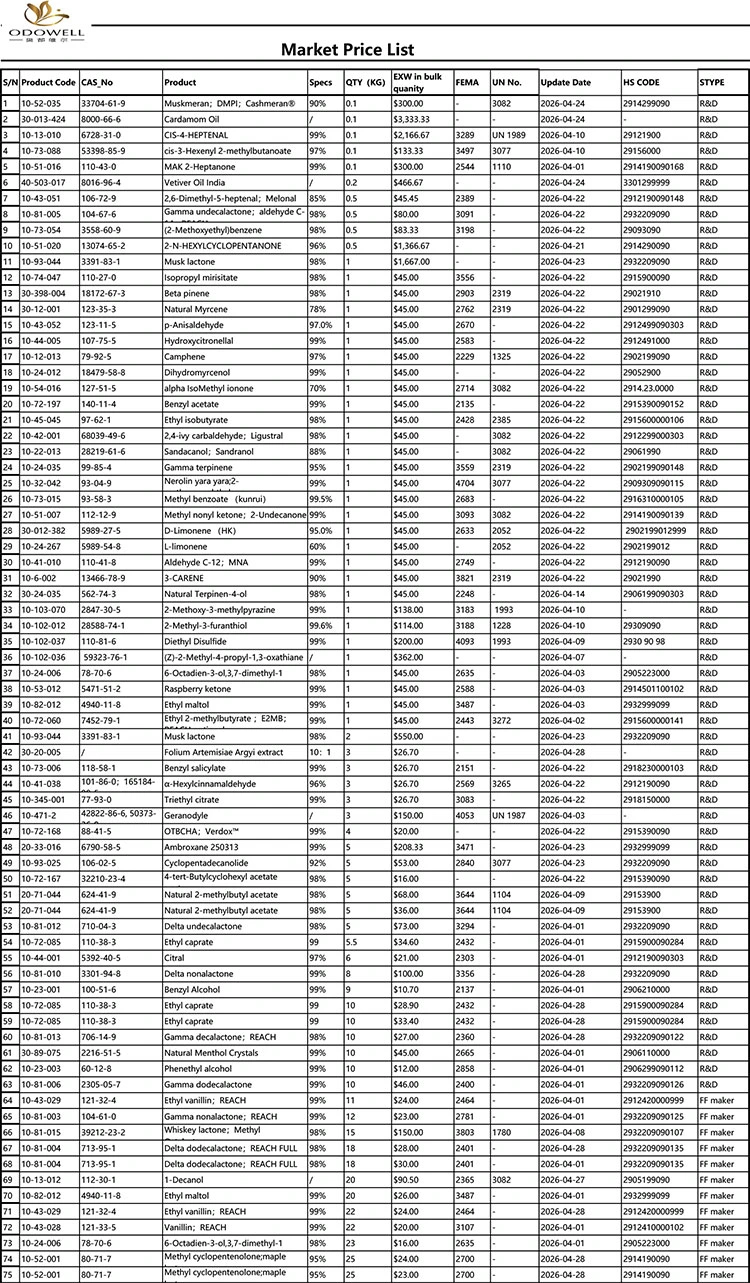 オドウェル-市場価格リスト-2026.4.1-2026.4.29