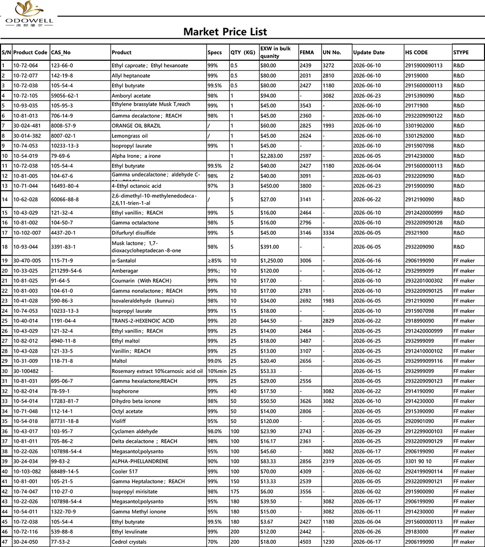 オドウェル-市場価格リスト-2026.5.30-2026.6.30
