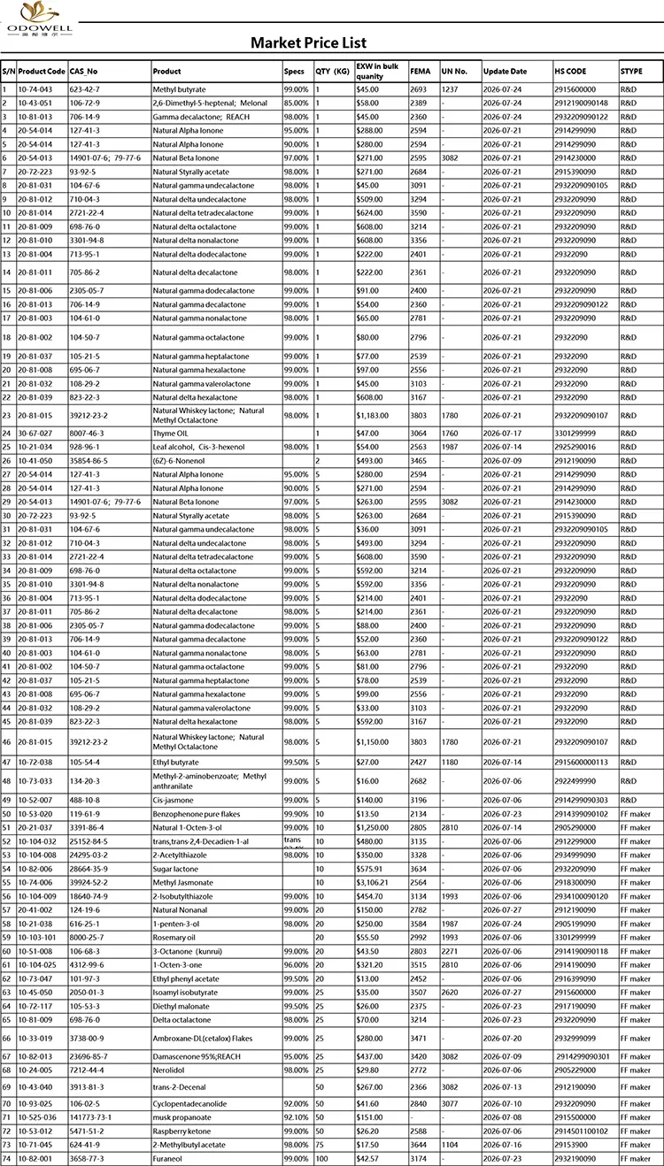 オドウェル-市場価格リスト-2026.7.1-2026.7.29