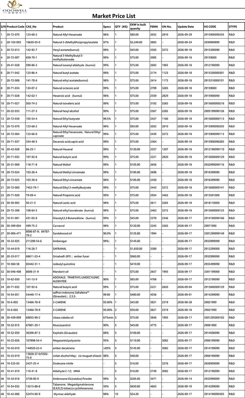 オドウェル-市場価格リスト-2026.8.28-2026.9.29